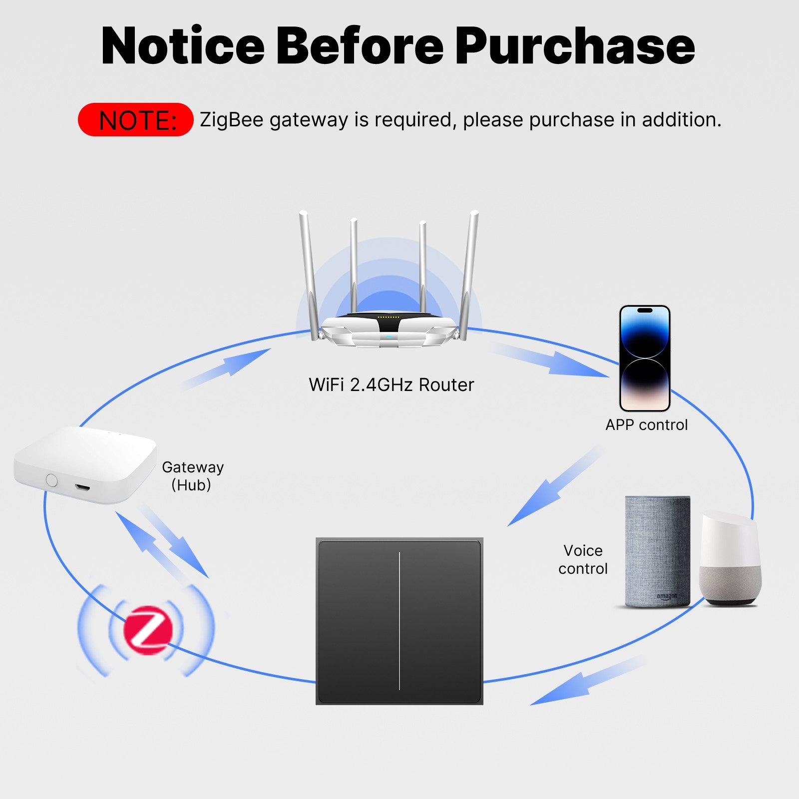 Star Feather Series ZigBee Smart Switch Push Button With Neutral Light Scene 2in1 Switch EU Version、mySite、fannypackpong