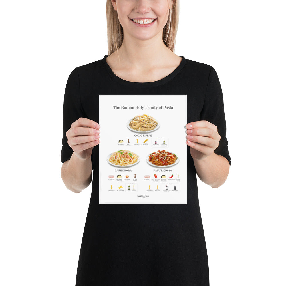 The Roman Holy Trinity of Pasta Poster (in)、mySite、camillekostekn