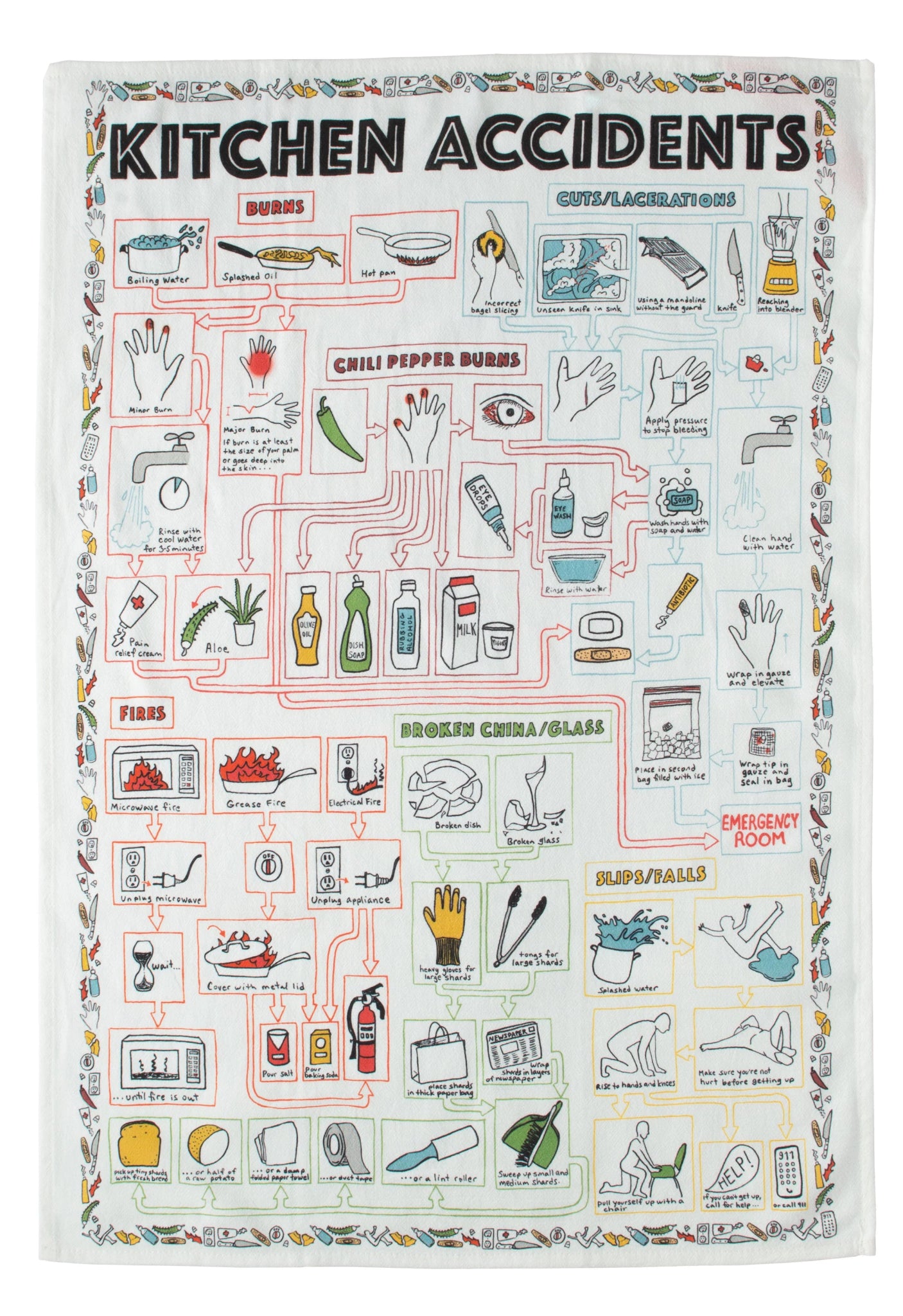  Kitchen Accidents Dish Towel、mySite、elrpsem3k