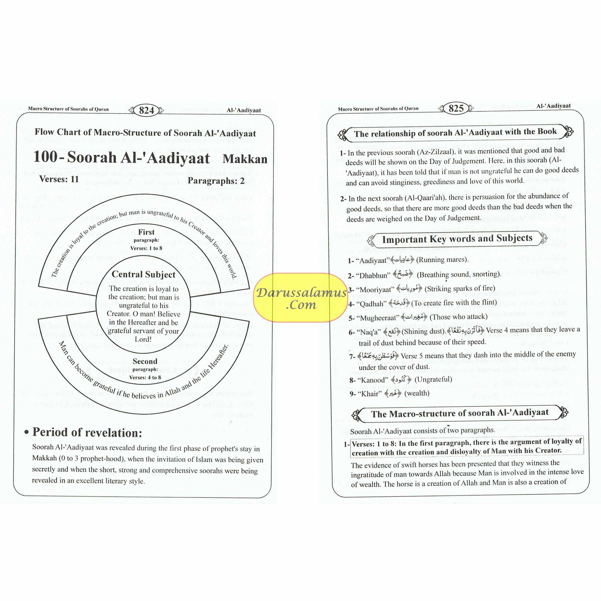 Macro Structure Of The Soorahs Of Holy Quran By khlaeel Ur Rahman Chishti、mySite、topwebapps