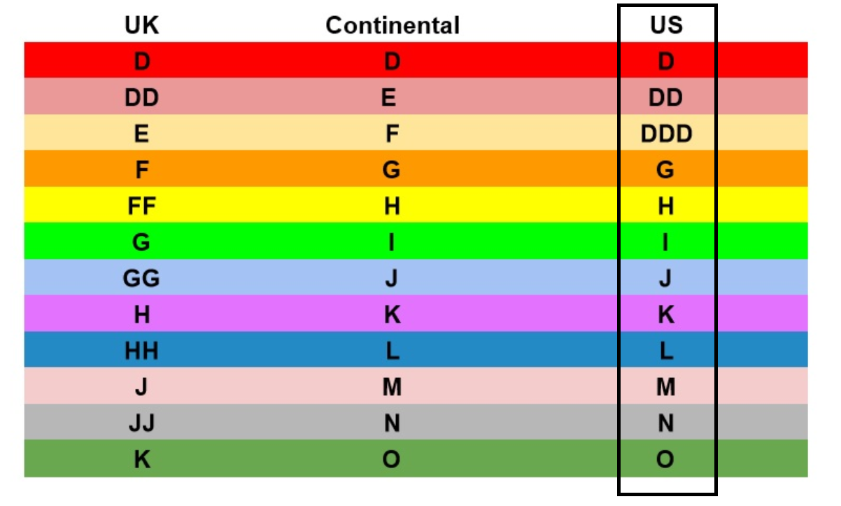  Comfort evolution Potpourri、mySite、sugarbowlscore