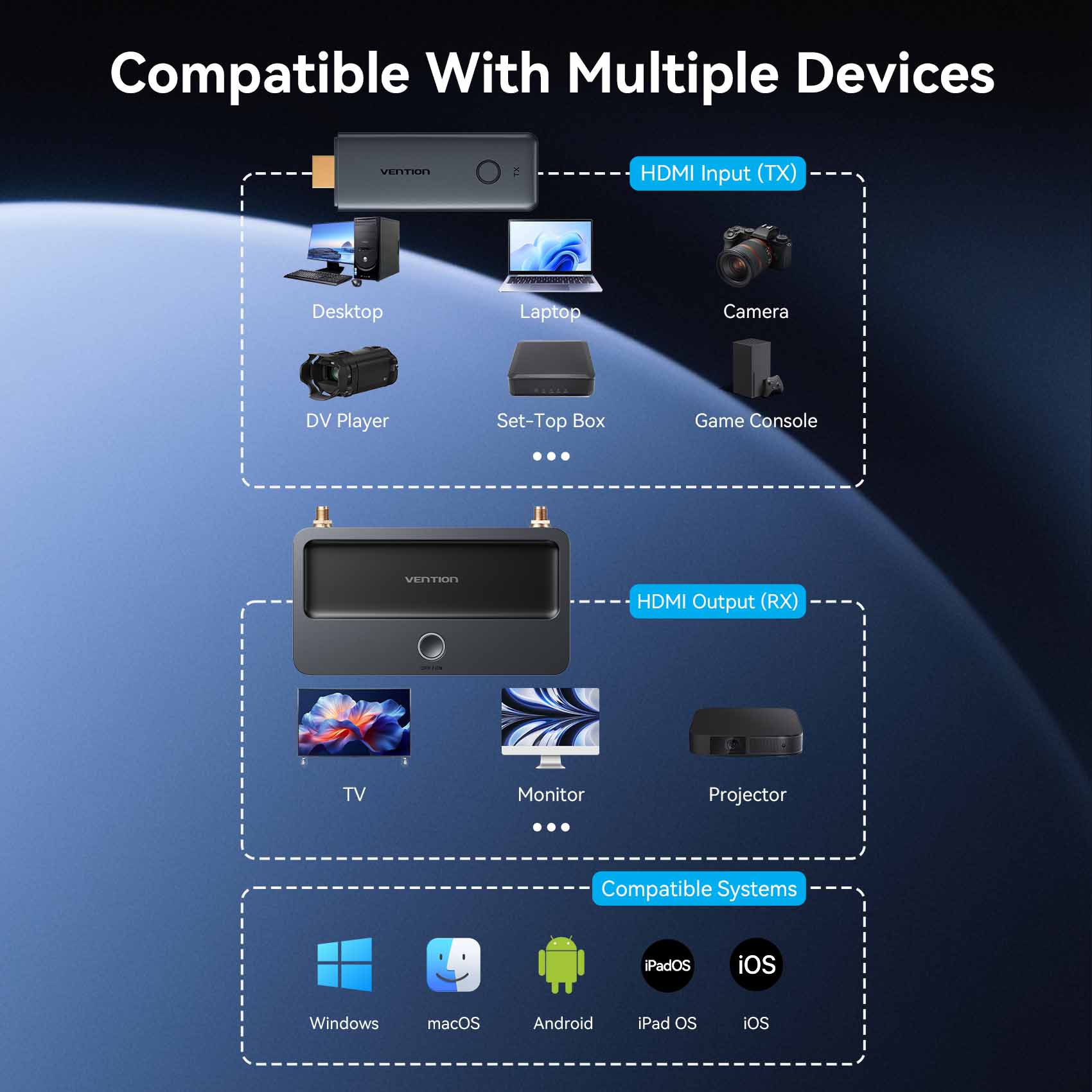 Vention Enterprise-Grade Wireless HDMI Transmitter and Receiver、mySite、fannypackpong