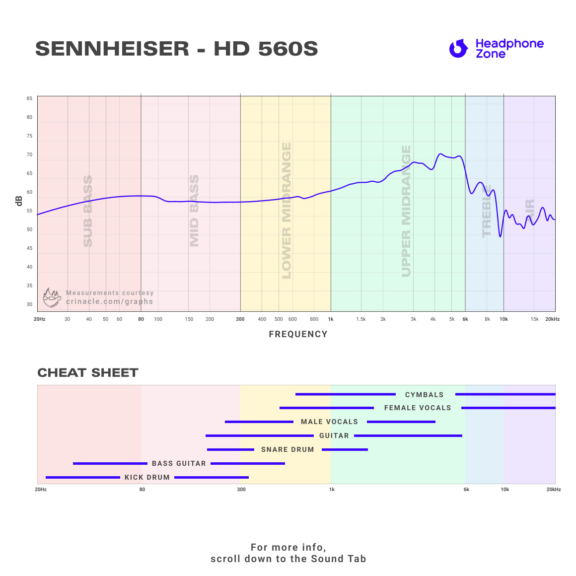  Sennheiser - HD 560S、mySite、merchandisen