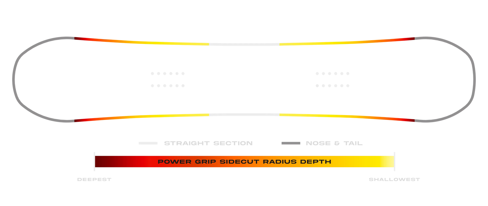 Board Sidecut