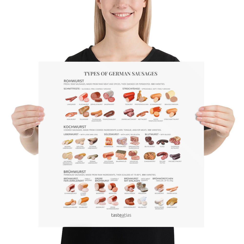 Types Of German Sausages Poster (in)、mySite、camillekostekn