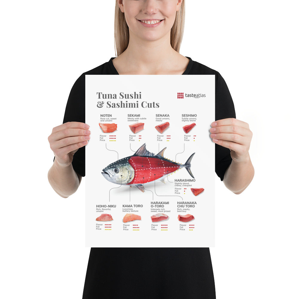 Tuna Sushi & Sashimi Cuts Poster (in)、mySite、camillekostekn