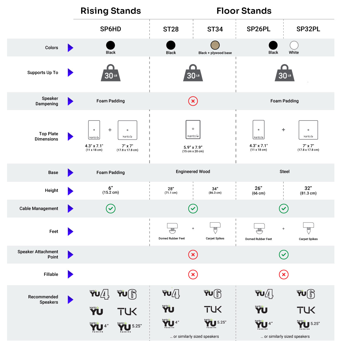  Kanto - SP6HD、mySite、merchandisen