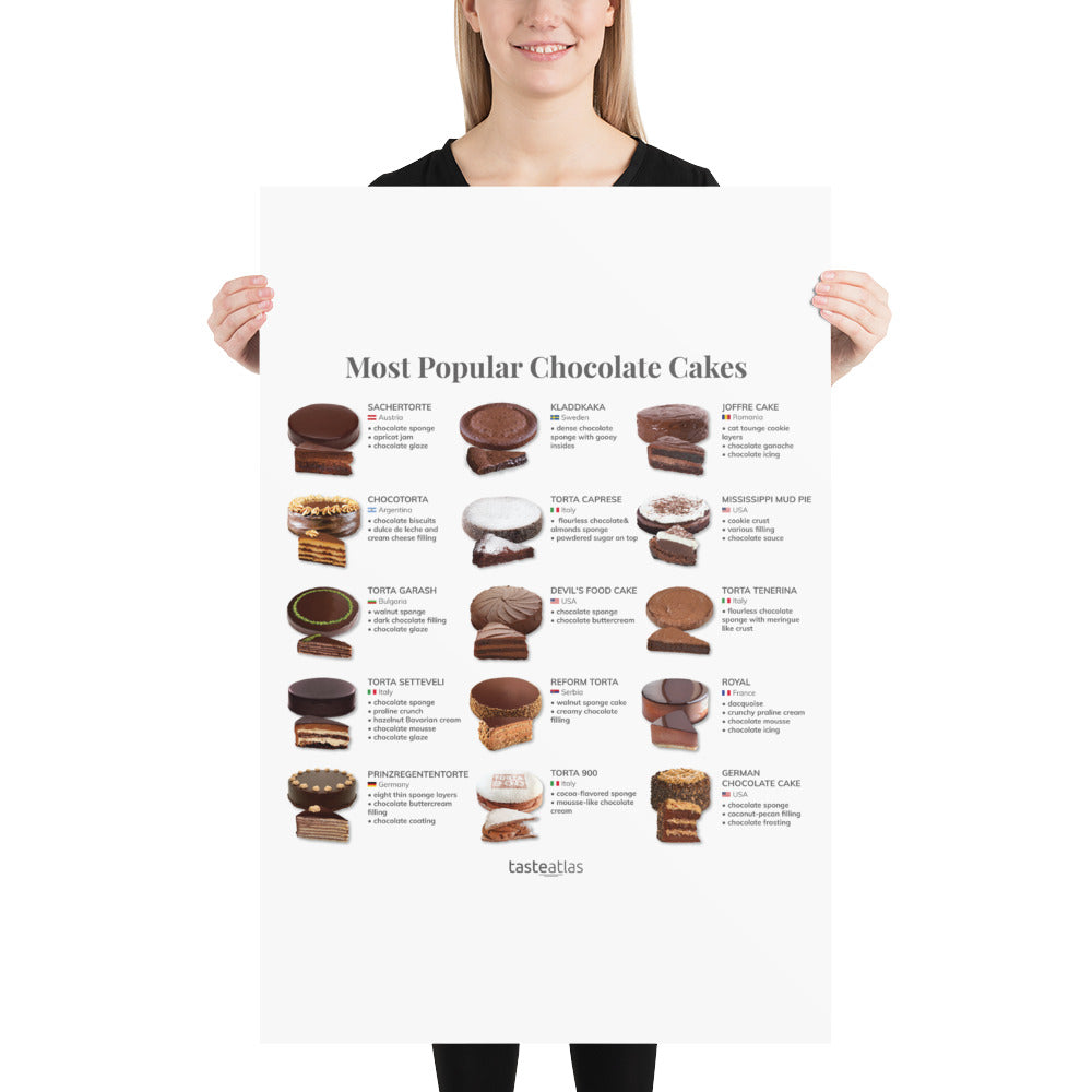 Most Popular Chocolate Cakes Poster (in)、mySite、camillekostekn