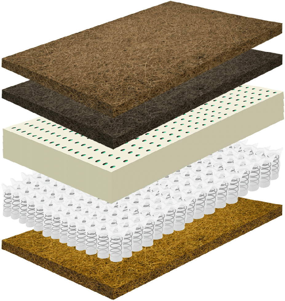 Royal Night Futon Mattress、mySite、neckold