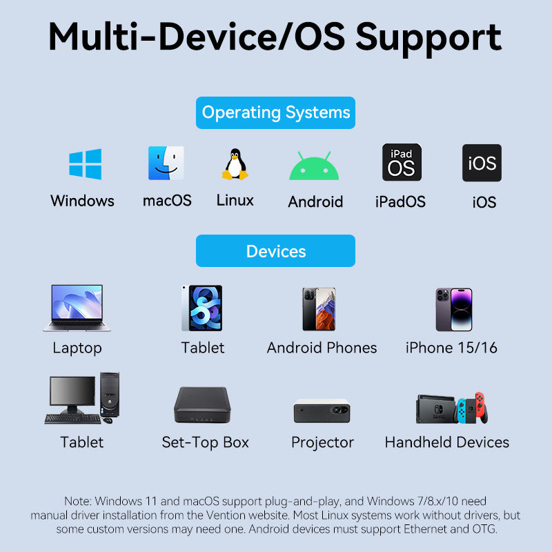 Vention USB-C to 2.5G Ethernet Adapter、mySite、fannypackpong