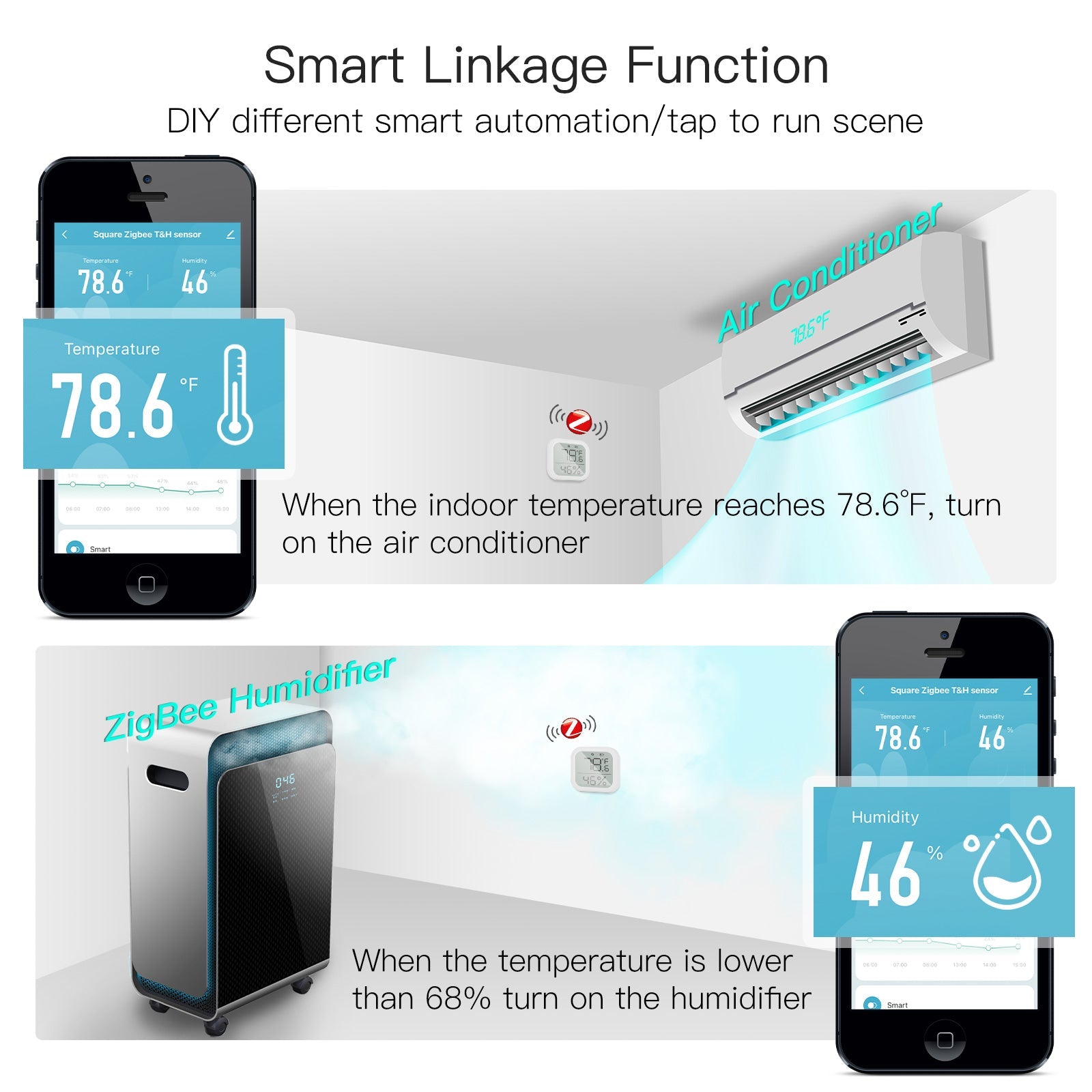 MOES ZigBee Smart Temperature and Humidity Sensor Indoor Hygrometer Thermometer Detector、mySite、fannypackpong