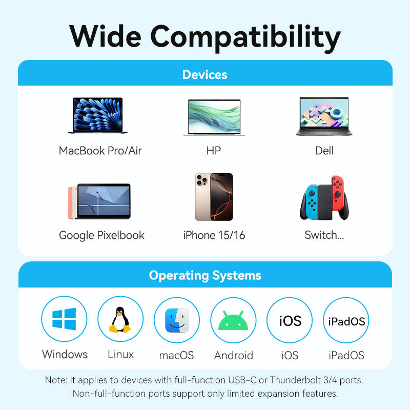 Vention USB-C to HDMI + USB 3.0 + USB 2.0 + USB 2.0 Type-C + PD Docking Station、mySite、fannypackpong