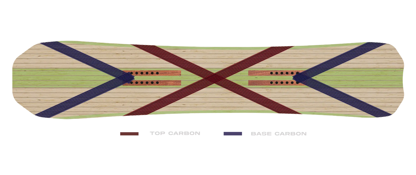 Board Carbon