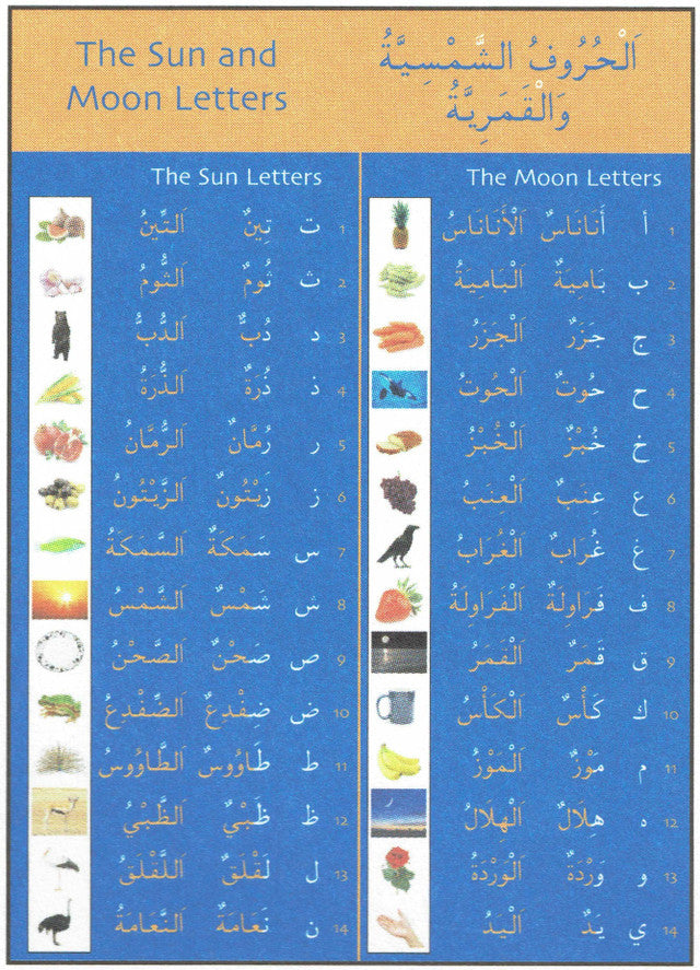 Gateway to Arabic Poster Pack Two、mySite、topwebapps