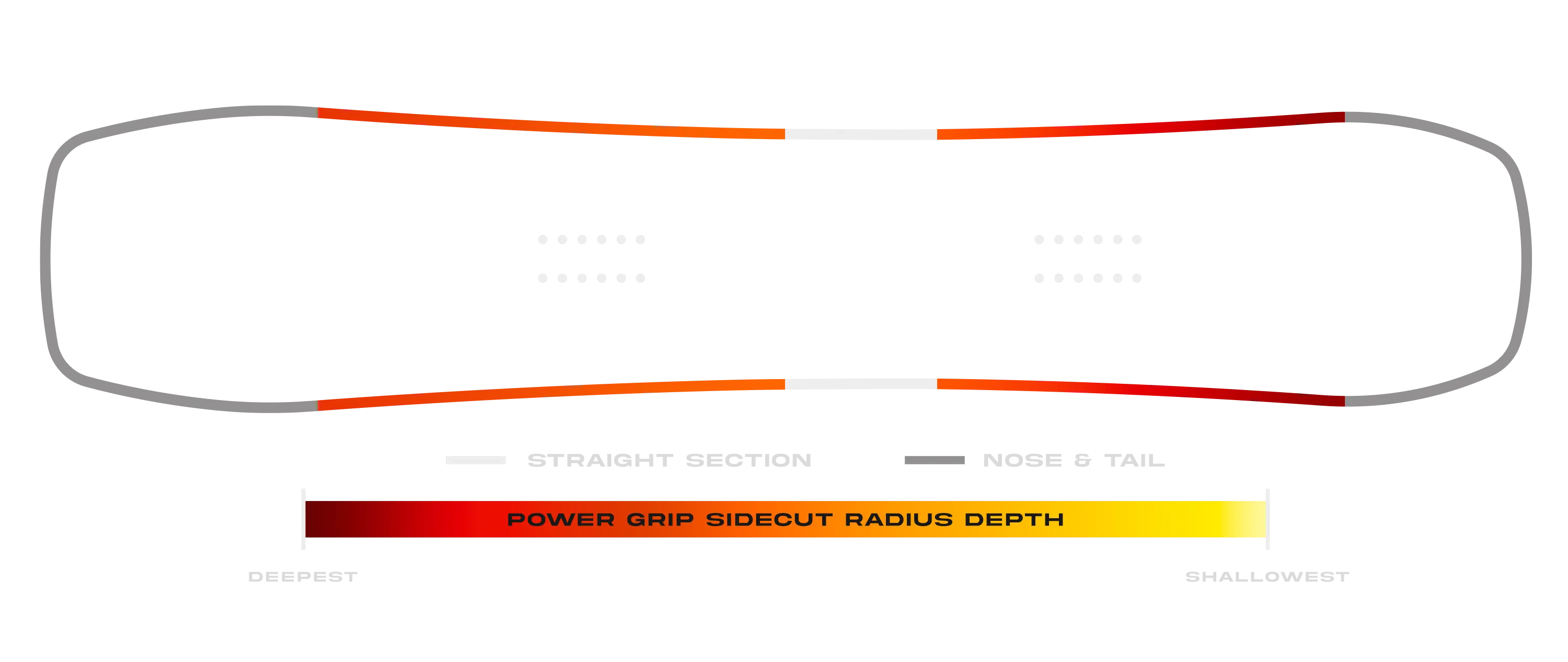 Board Sidecut