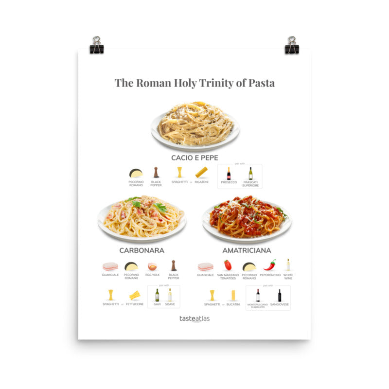 The Roman Holy Trinity of Pasta Poster (in)、mySite、camillekostekn