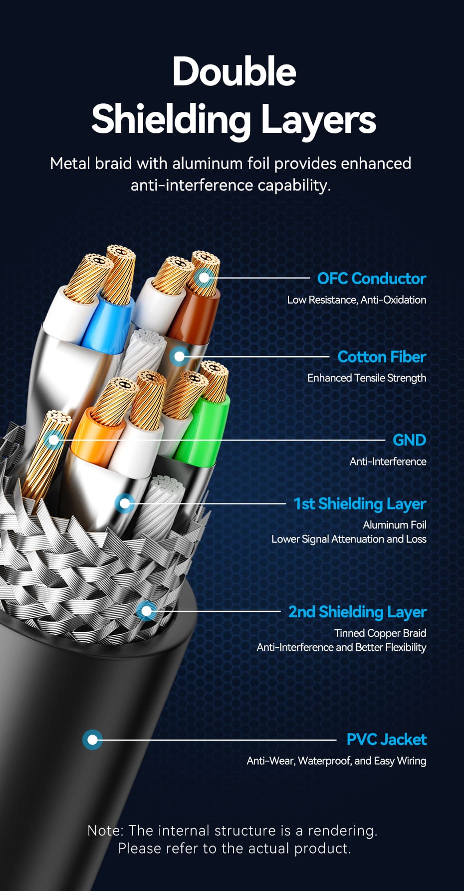 Ultra-Flexible Cat6A SFTP Industrial Camera Ethernet Patch Cable