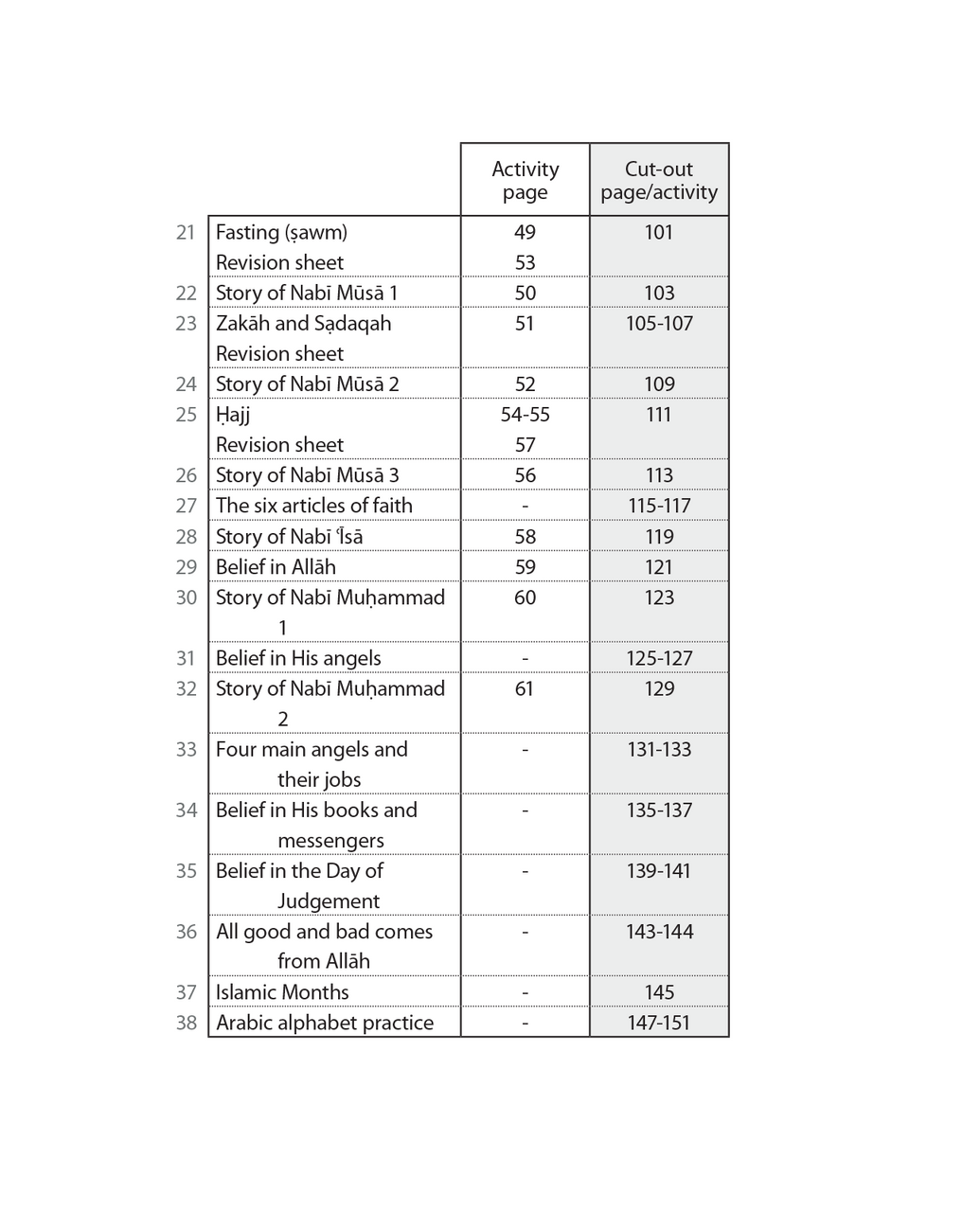 Safar Publications - Workbook 1 - Islamic Studies Series、mySite、topwebapps