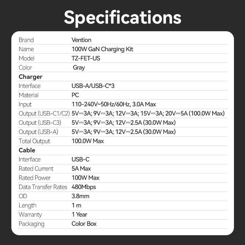 Vention 4-Port USB (C + C + C + A) GaN Charger (100W/100W/30W/30W) Gray with USB-C to USB-C Cable (1M) Black US-Plug、mySite、fannypackpong