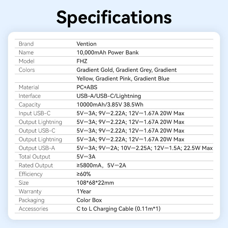 Vention 10000mAh Power Bank (USB-C + Lightning + USB-A) 22.5W LED Display Type、mySite、fannypackpong