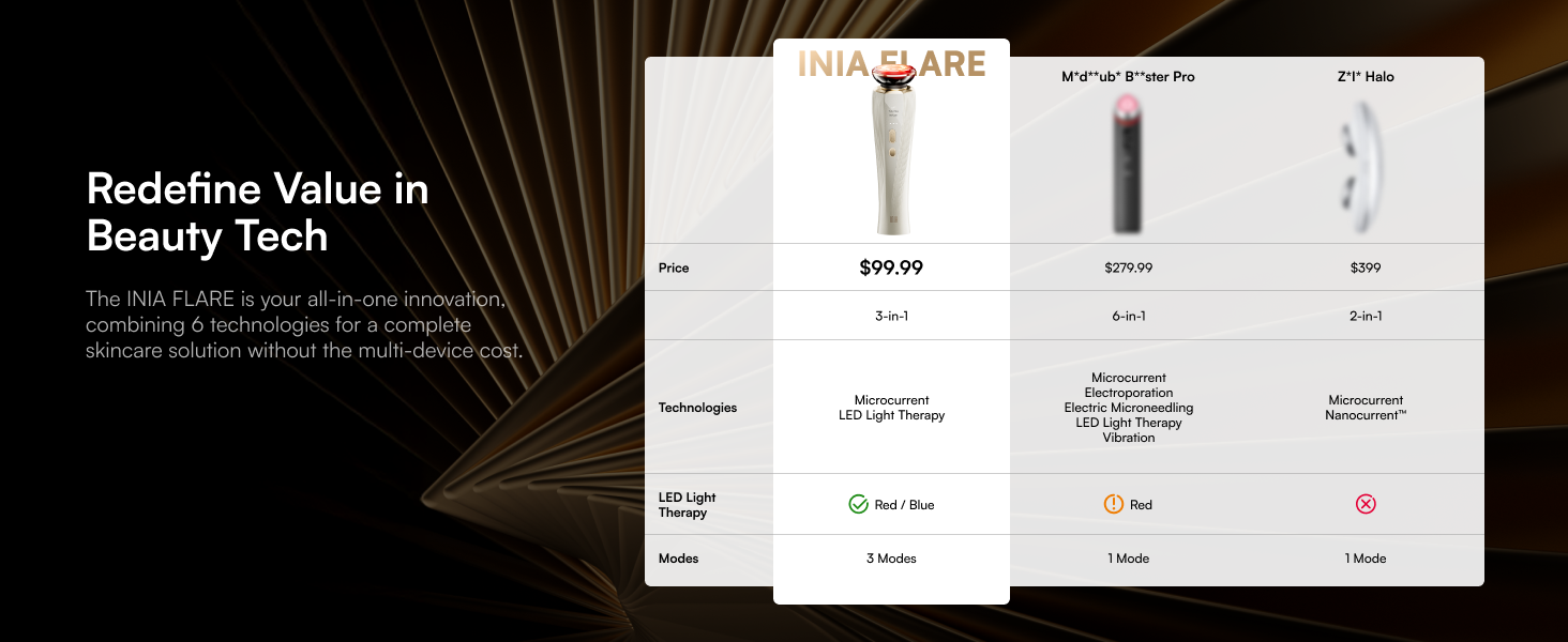 Redefine Value in Beauty Tech