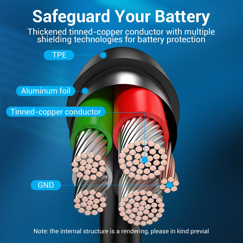 Vention USB 2.0 A Male to 2-in-1 Micro-B&USB-C Male 3A Cable、mySite、fannypackpong