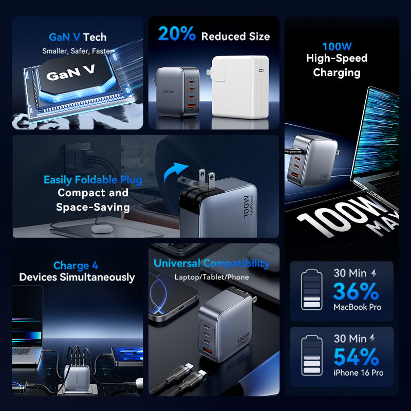 Vention 4-Port USB (C + C + C + A) GaN Charger (100W/100W/30W/30W) UK-Plug Gray、mySite、fannypackpong