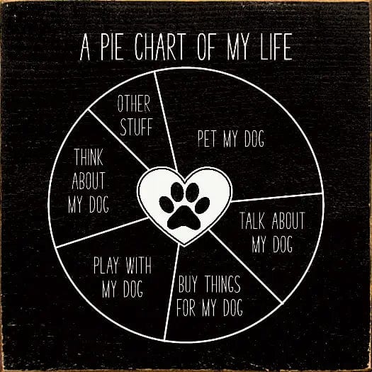 Funny Handmade Sign for Dog Lover: Pie Chart of My Life、mySite、g9winljtr