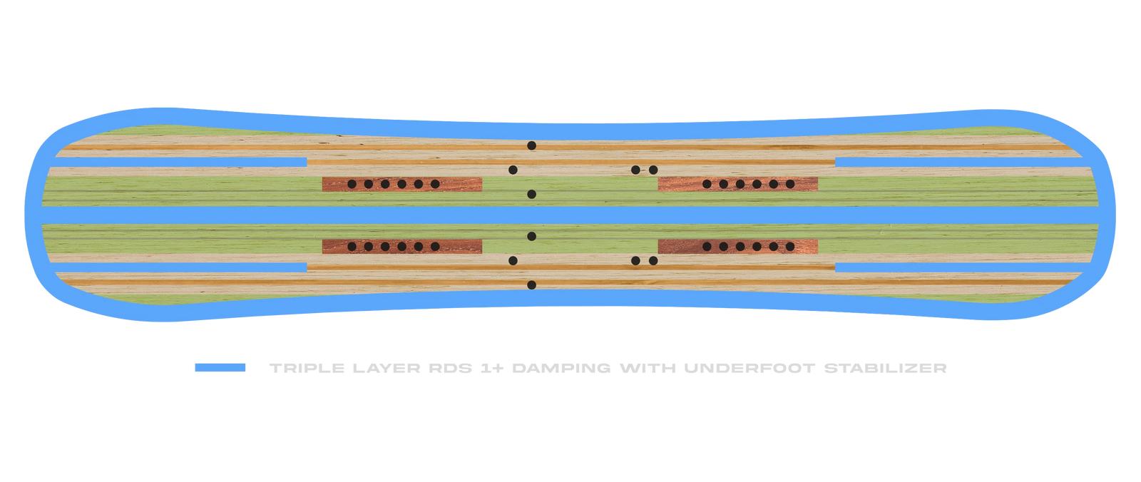 Board Damping
