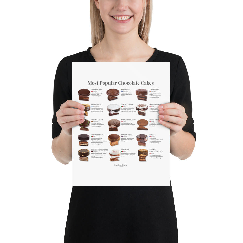 Most Popular Chocolate Cakes Poster (in)、mySite、camillekostekn