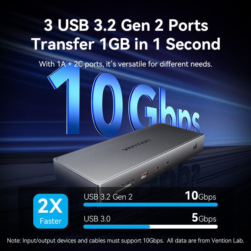 Vention 11-in-1 USB-C DisplayLink Docking Station、mySite、fannypackpong