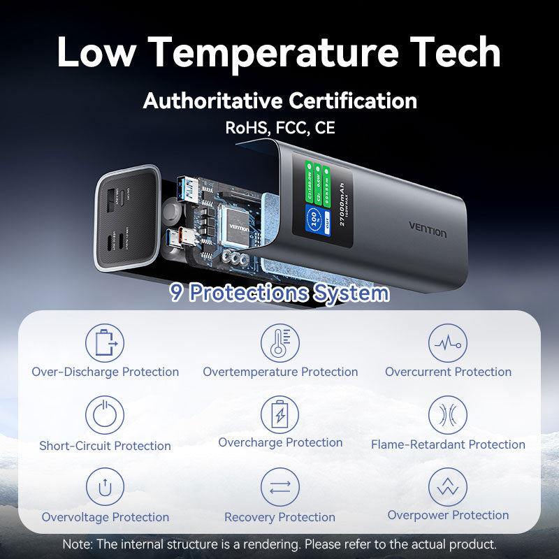 Vention 27000mAh Power Bank 140W、mySite、fannypackpong