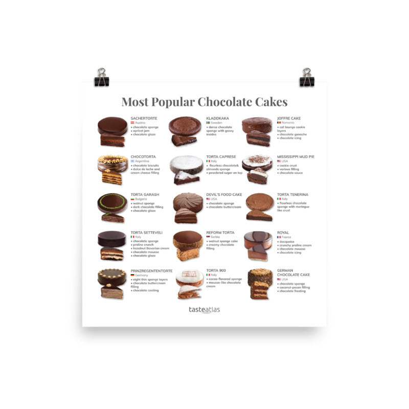Most Popular Chocolate Cakes Poster (in)、mySite、camillekostekn