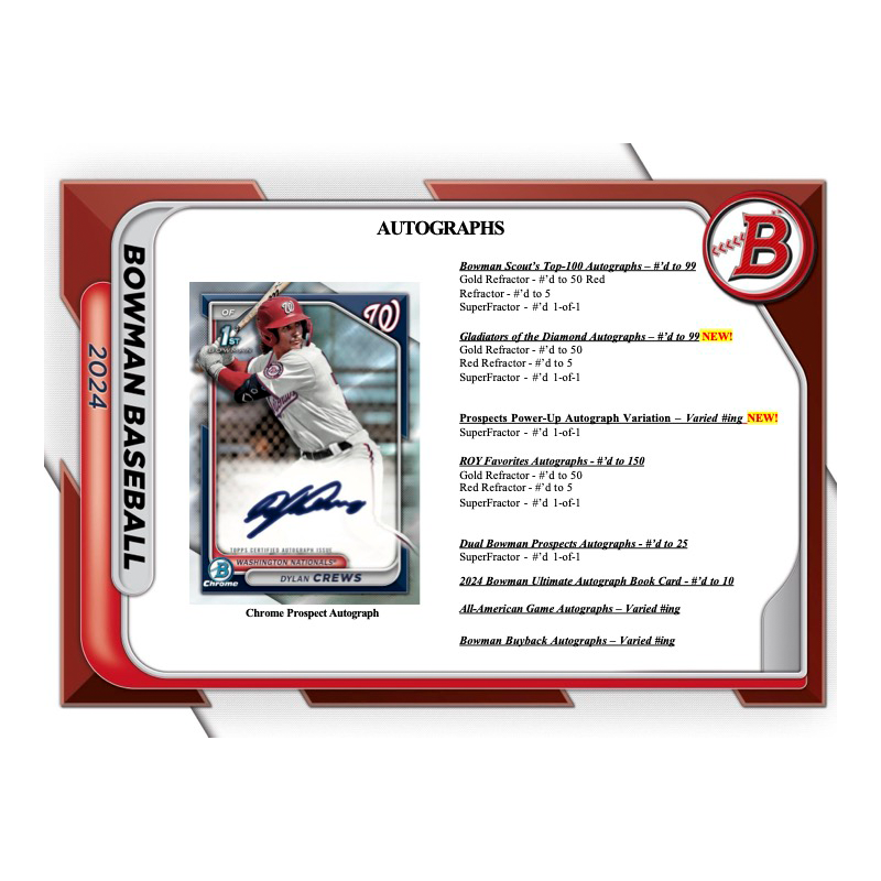 2024 Bowman Baseball Jumbo 8 Box Case、mySite、waistdrama