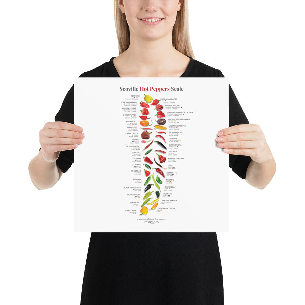 Scoville Hot Peppers Scale Poster (in)、mySite、camillekostekn