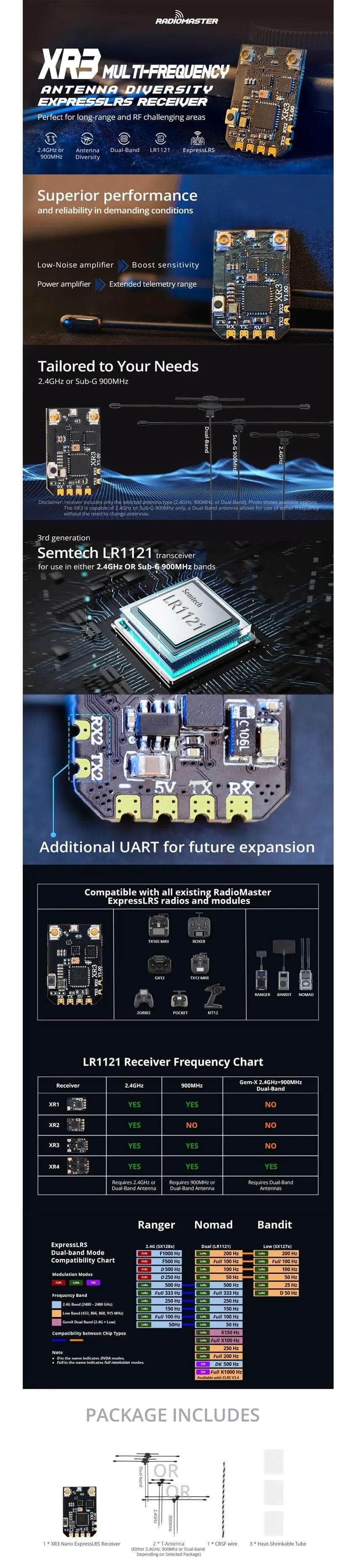 RadioMaster XR3 Nano Multi-Frequency ELRS 2.4GHz/Sub-G 900MHz Diversity Receiver