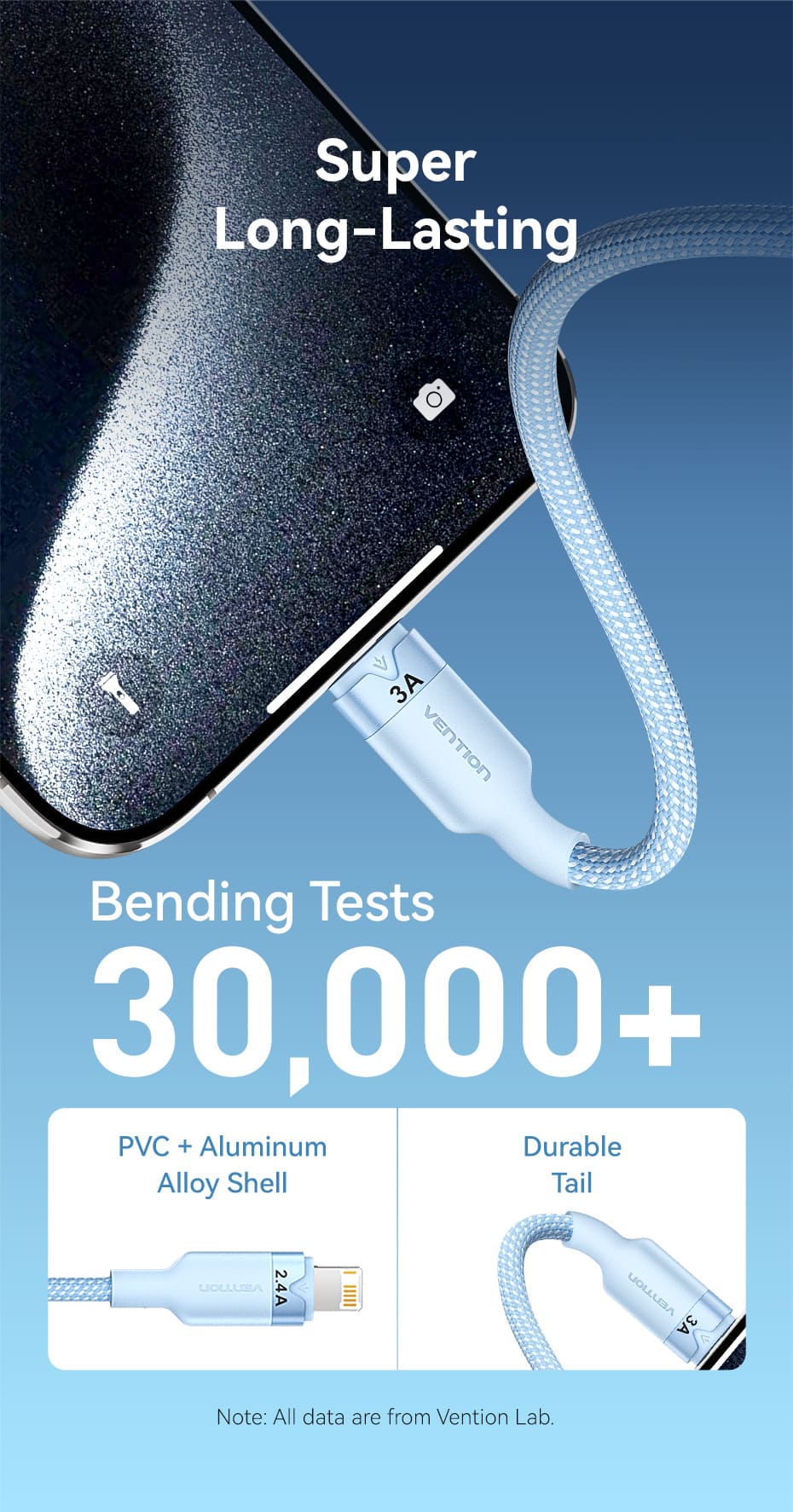 USB 2.0 A Male to 3-in-1 USB-C & Lightning & Micro-B Male 3A Cable