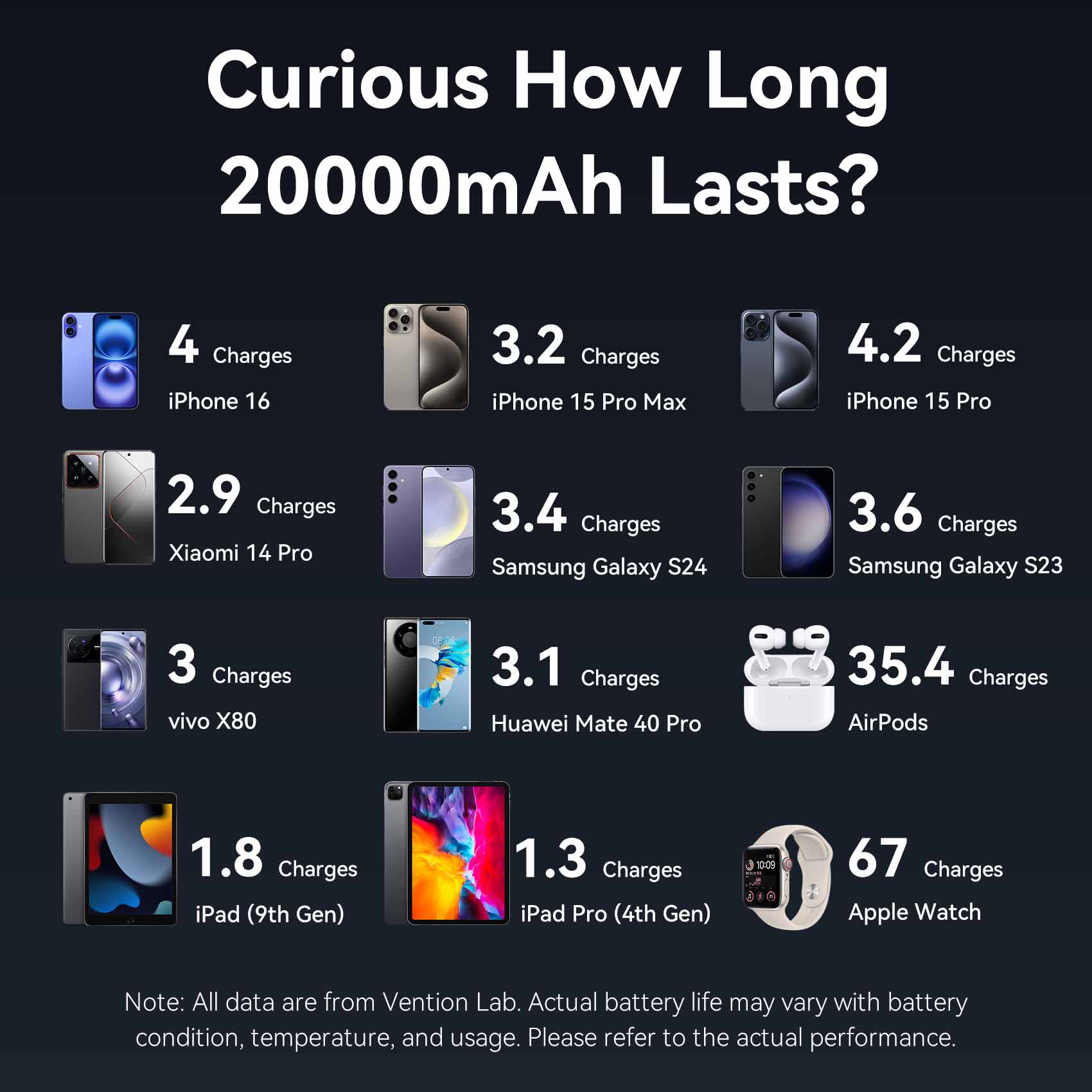 Vention 20000mAh Power Bank 45W、mySite、fannypackpong