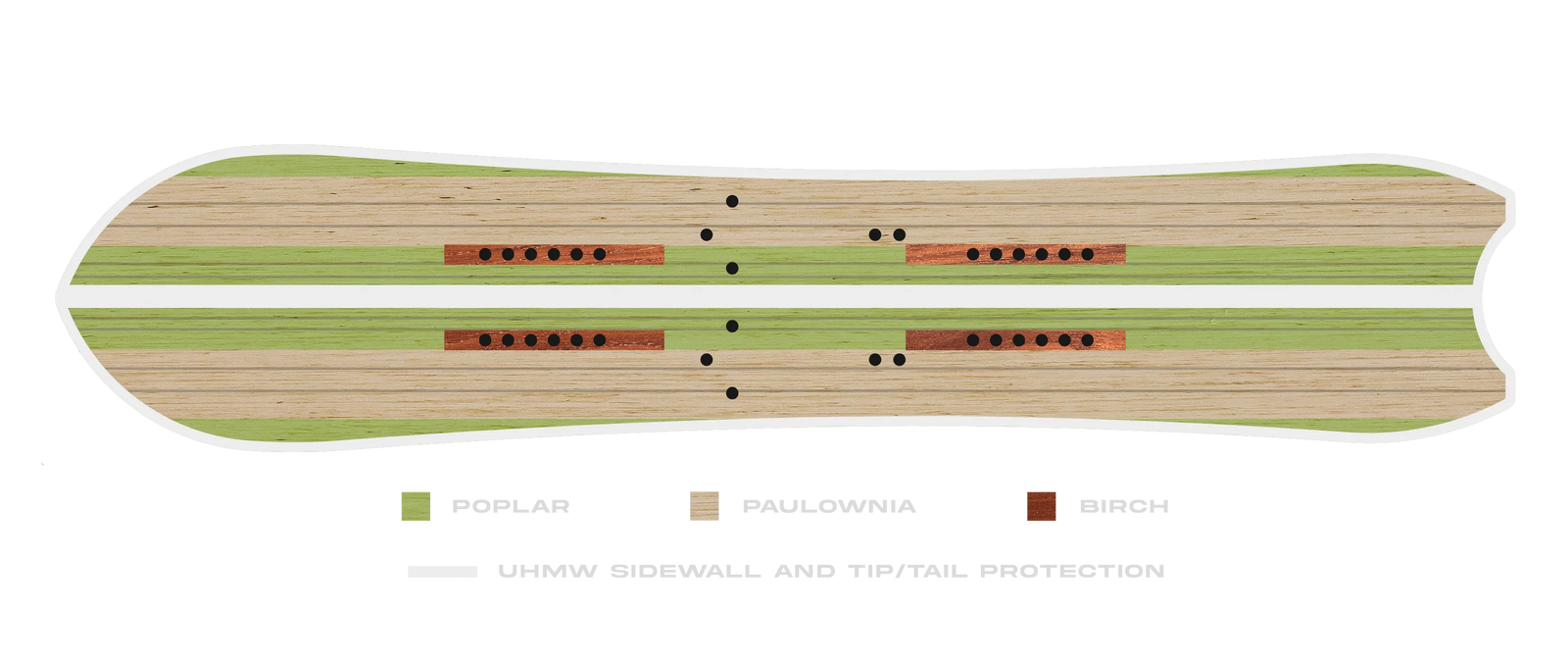 Board Wood