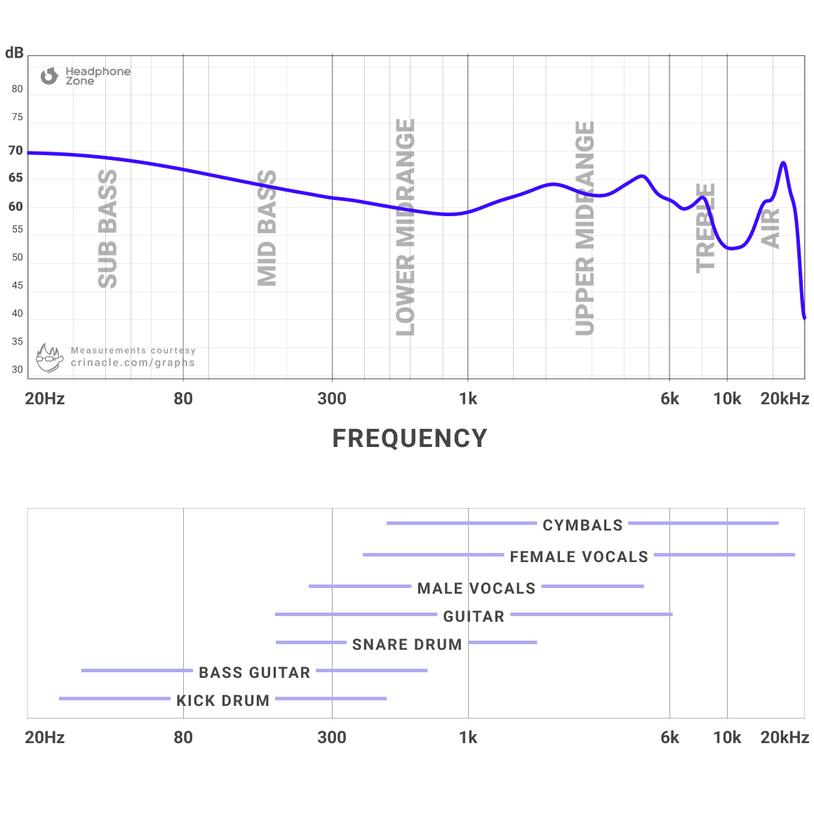  64 Audio - Volur、mySite、merchandisen