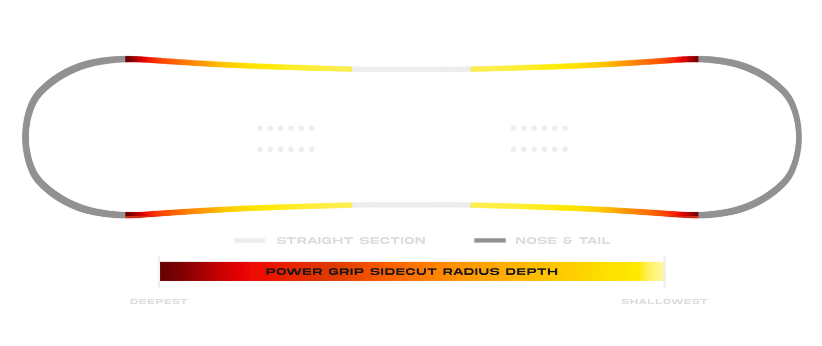Board Sidecut