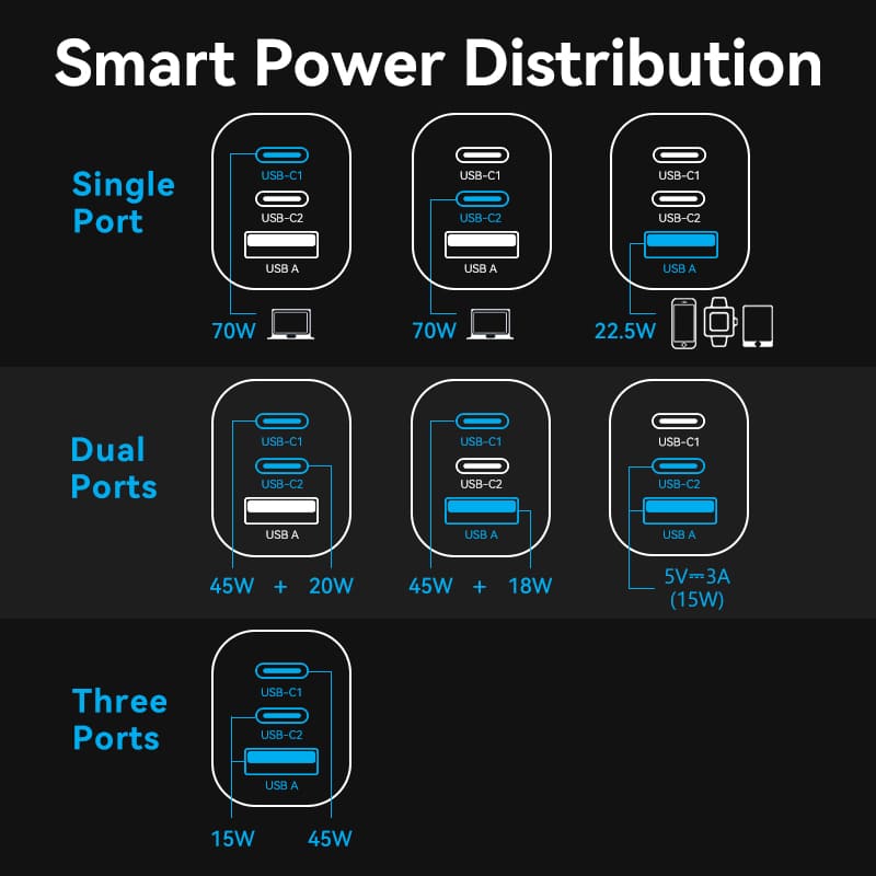 Vention 3-Port USB (C+C+A) GaN Charger (70W/70W/22.5W) EU-Plug、mySite、fannypackpong