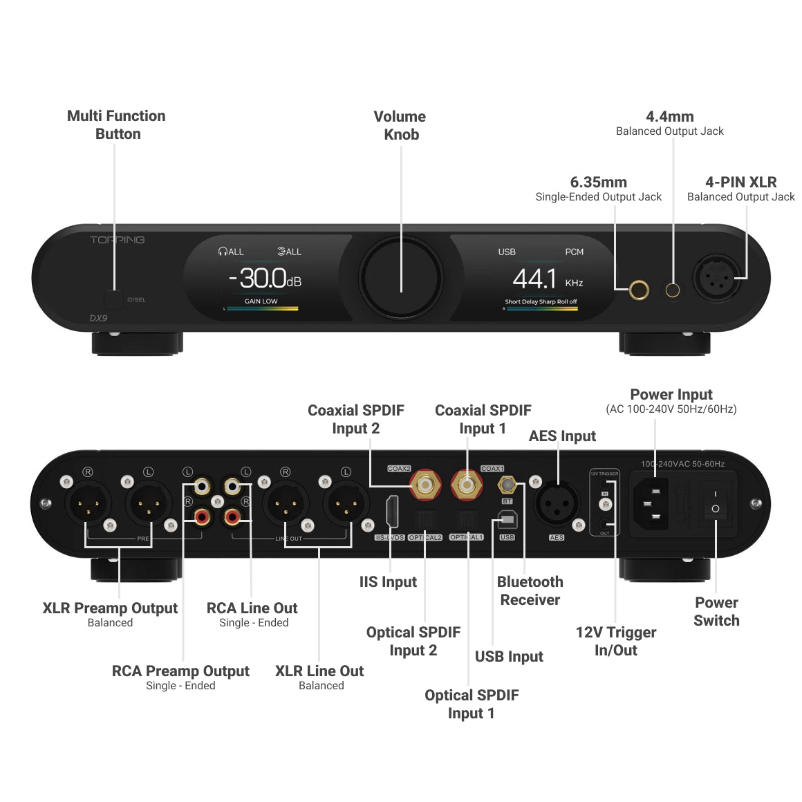  Topping - DX9、mySite、merchandisen