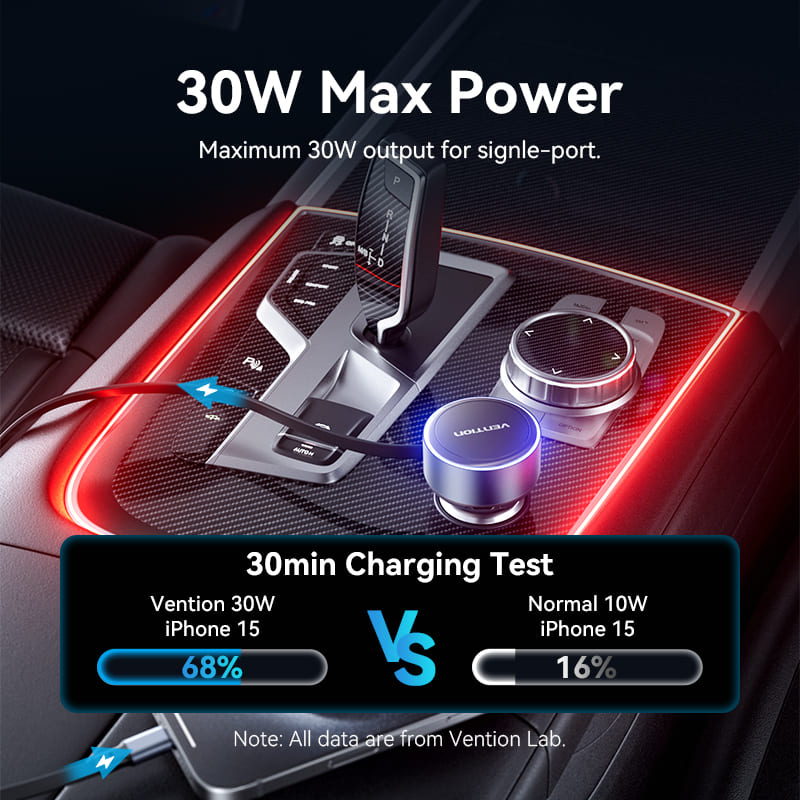 Vention Car Charger with Built-In Cable、mySite、fannypackpong