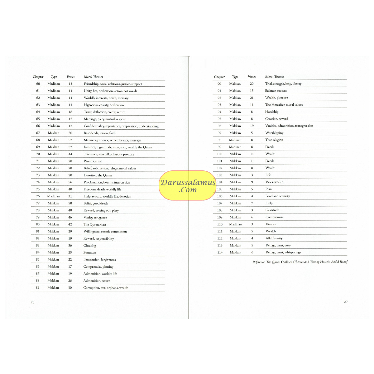 Journey Through the Quran (An Overview of All 114 Chapters) By Sharif Hasan al-Banna、mySite、topwebapps