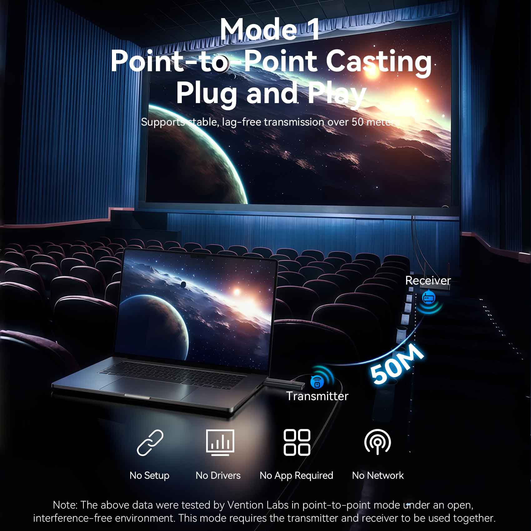 Vention Enterprise-Grade Wireless HDMI Transmitter and Receiver、mySite、fannypackpong