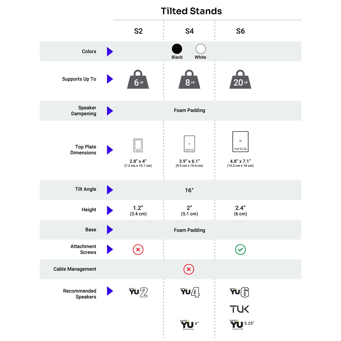  Kanto - S2、mySite、merchandisen
