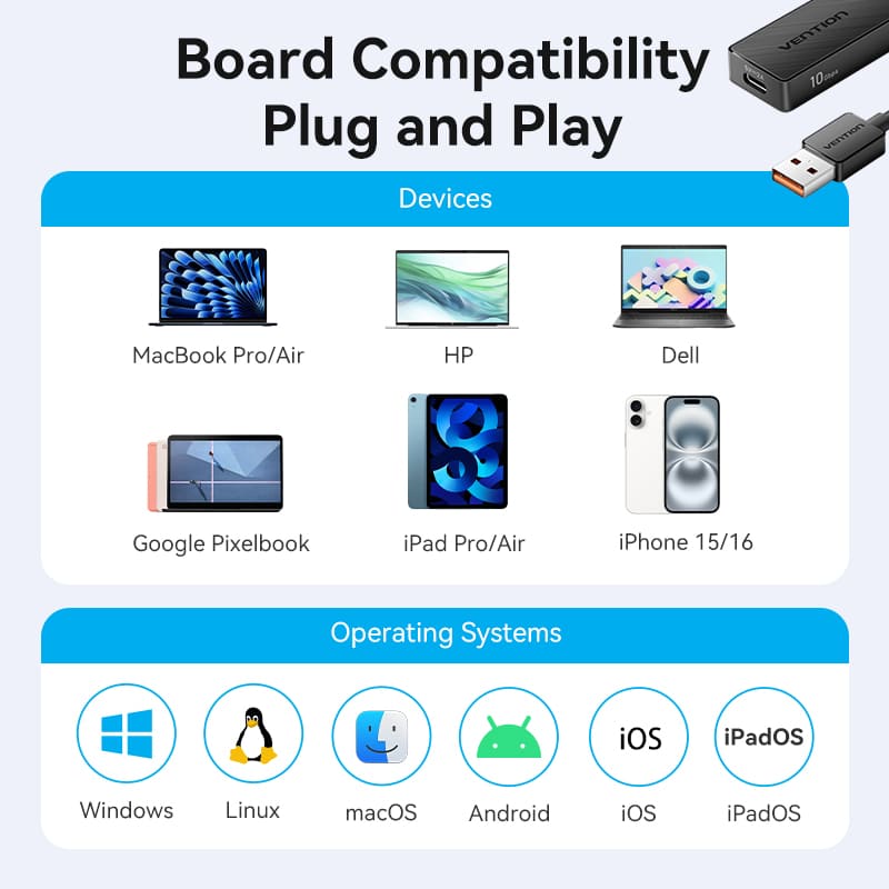 Vention 5-in-1 USB 3.2 Gen 2 Hub、mySite、fannypackpong