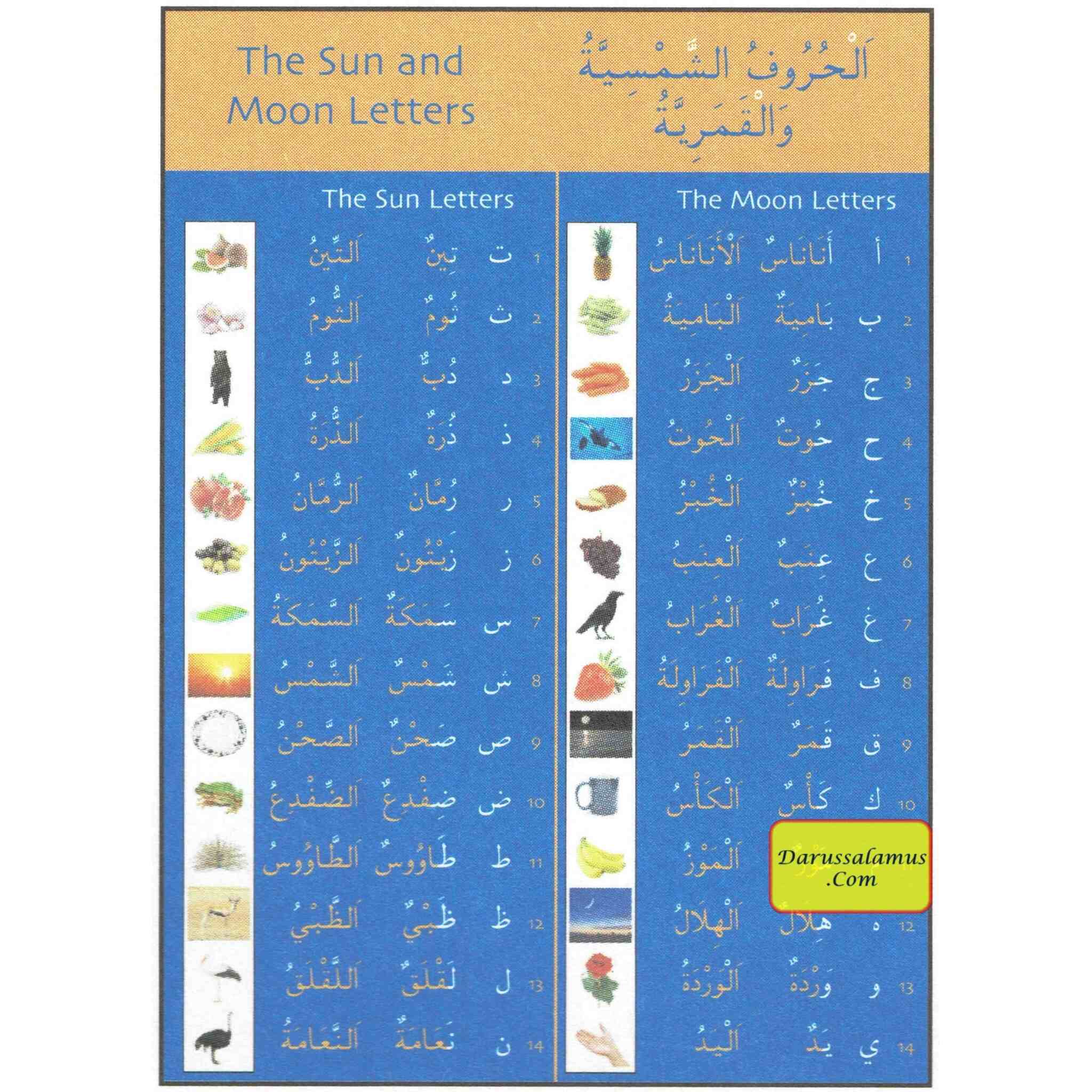 Gateway to Arabic Poster Pack Two (6 posters) By Dr. Imran Hamza Alawiye、mySite、topwebapps