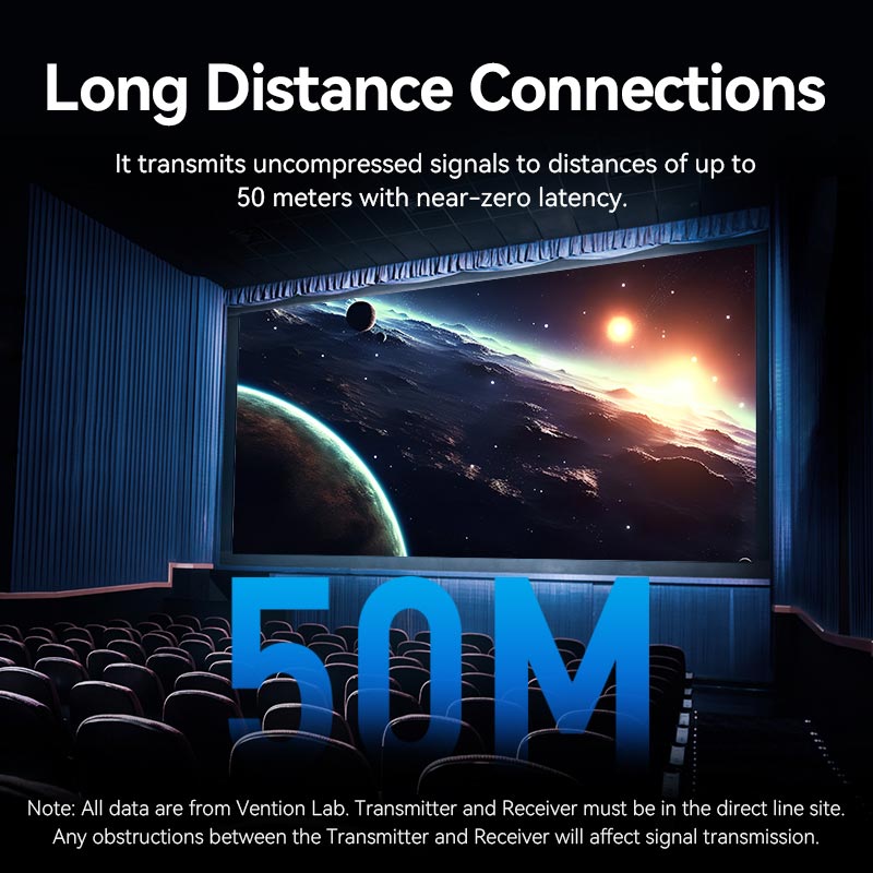 Vention Wireless USB-C to HDMI Transmitter and Receiver、mySite、fannypackpong